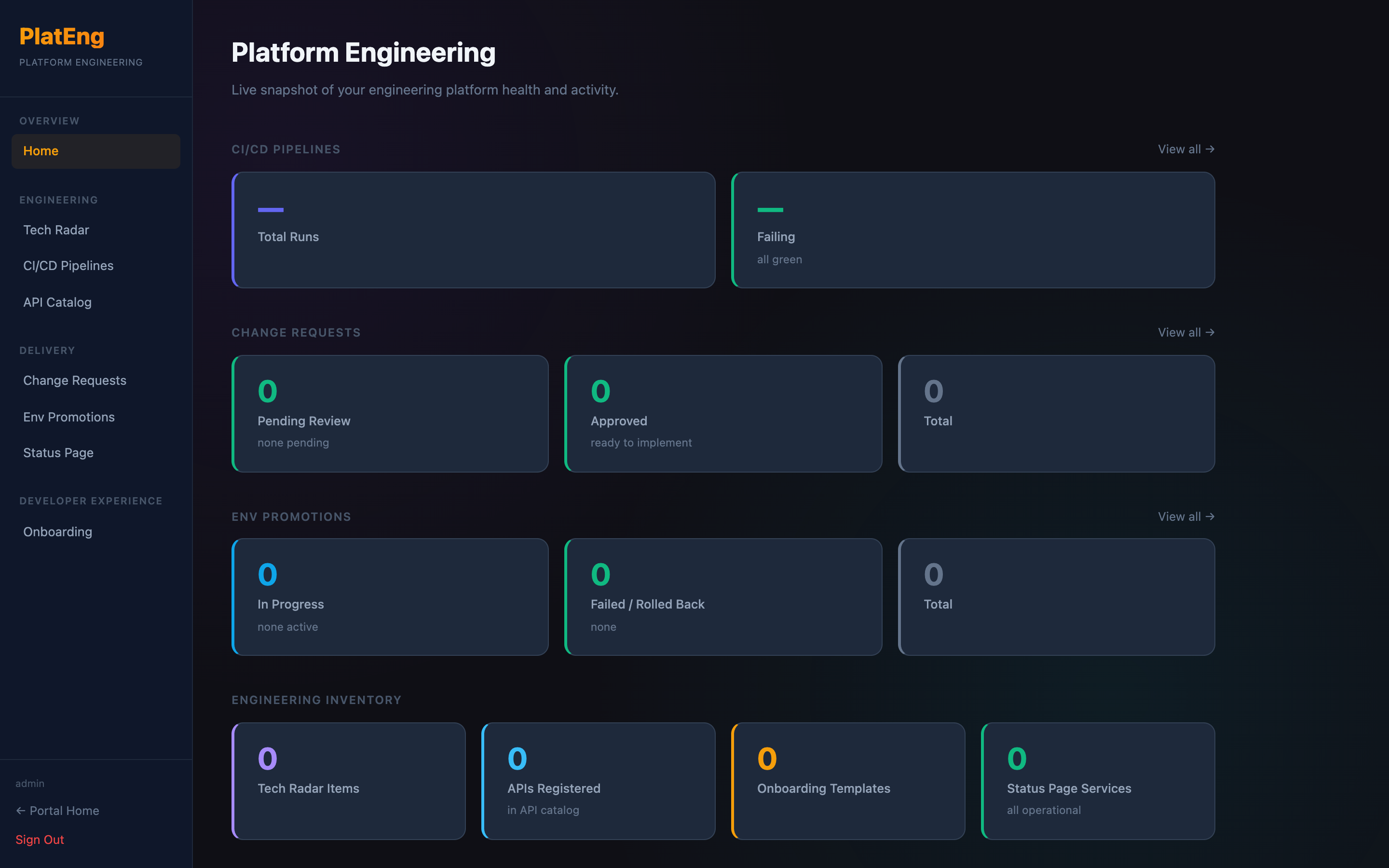 Platform Engineering Overview