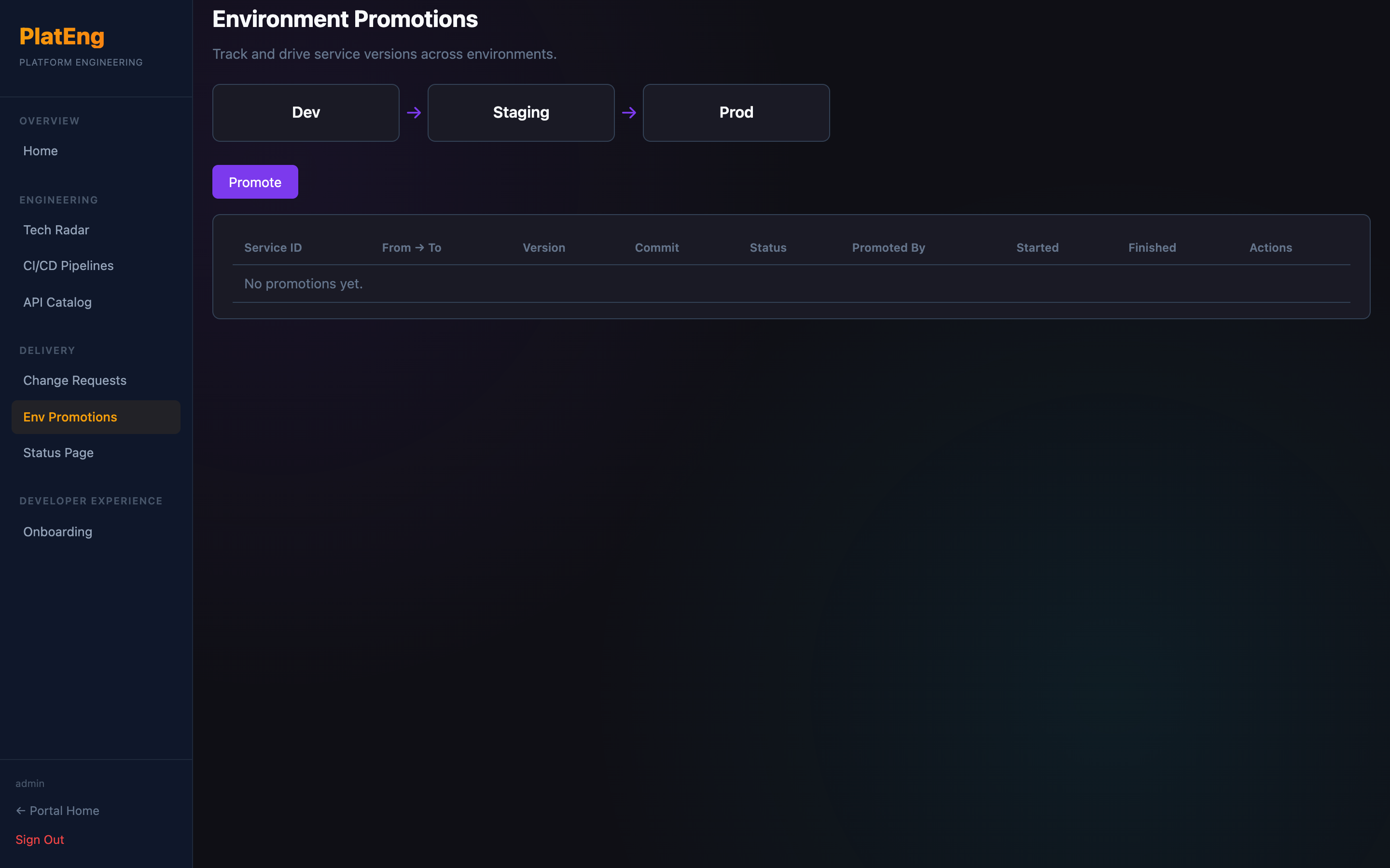 Environment Promotions